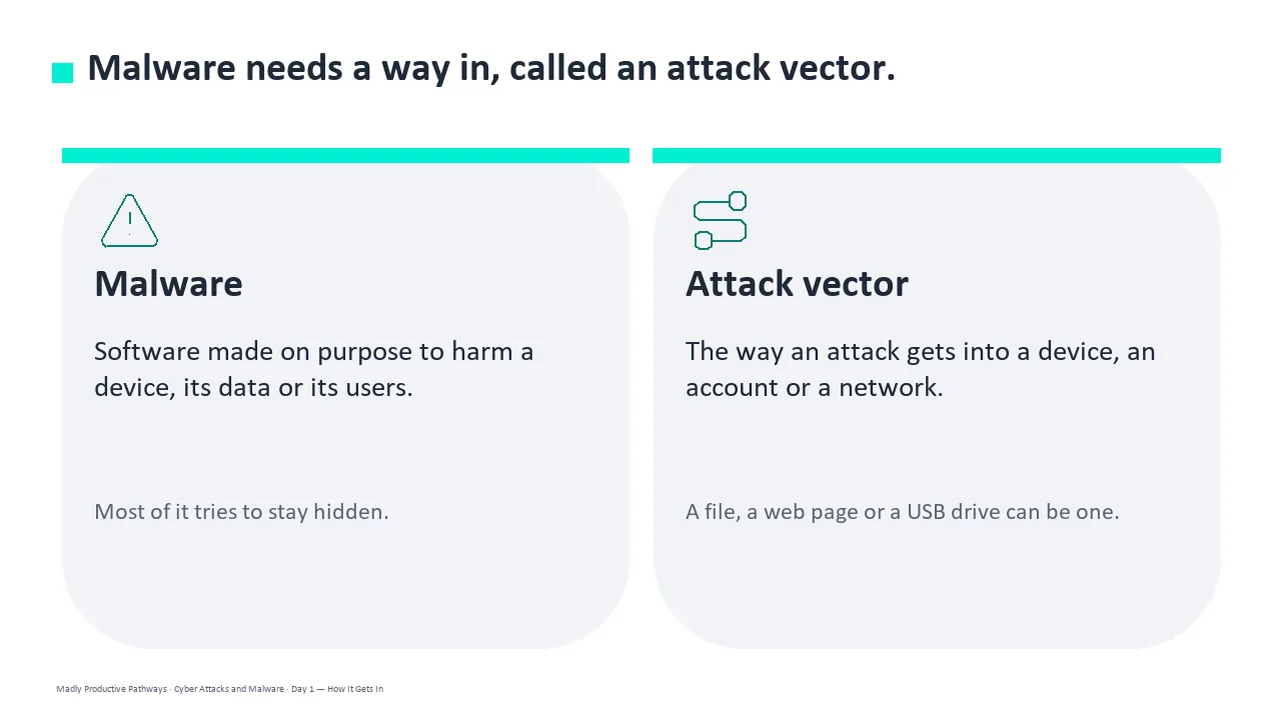 A slide from Day 1 of the Cyber Attacks and Malware deck