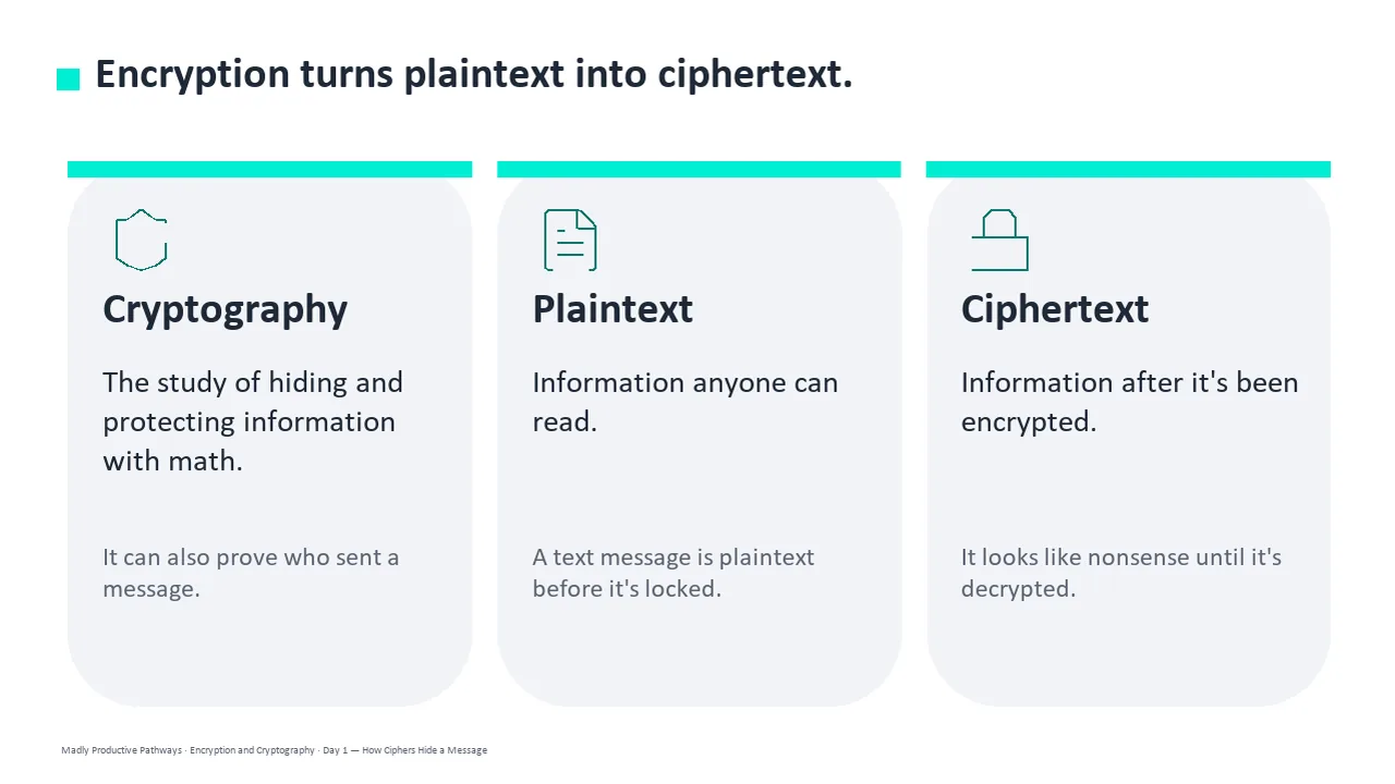 A slide from Day 1 of the Encryption and Cryptography deck