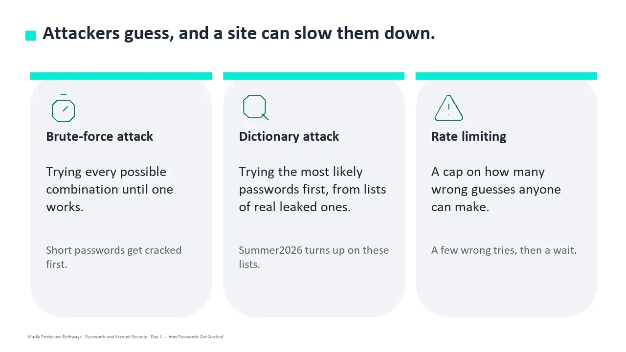 A slide from Day 1 of the Passwords and Account Security deck