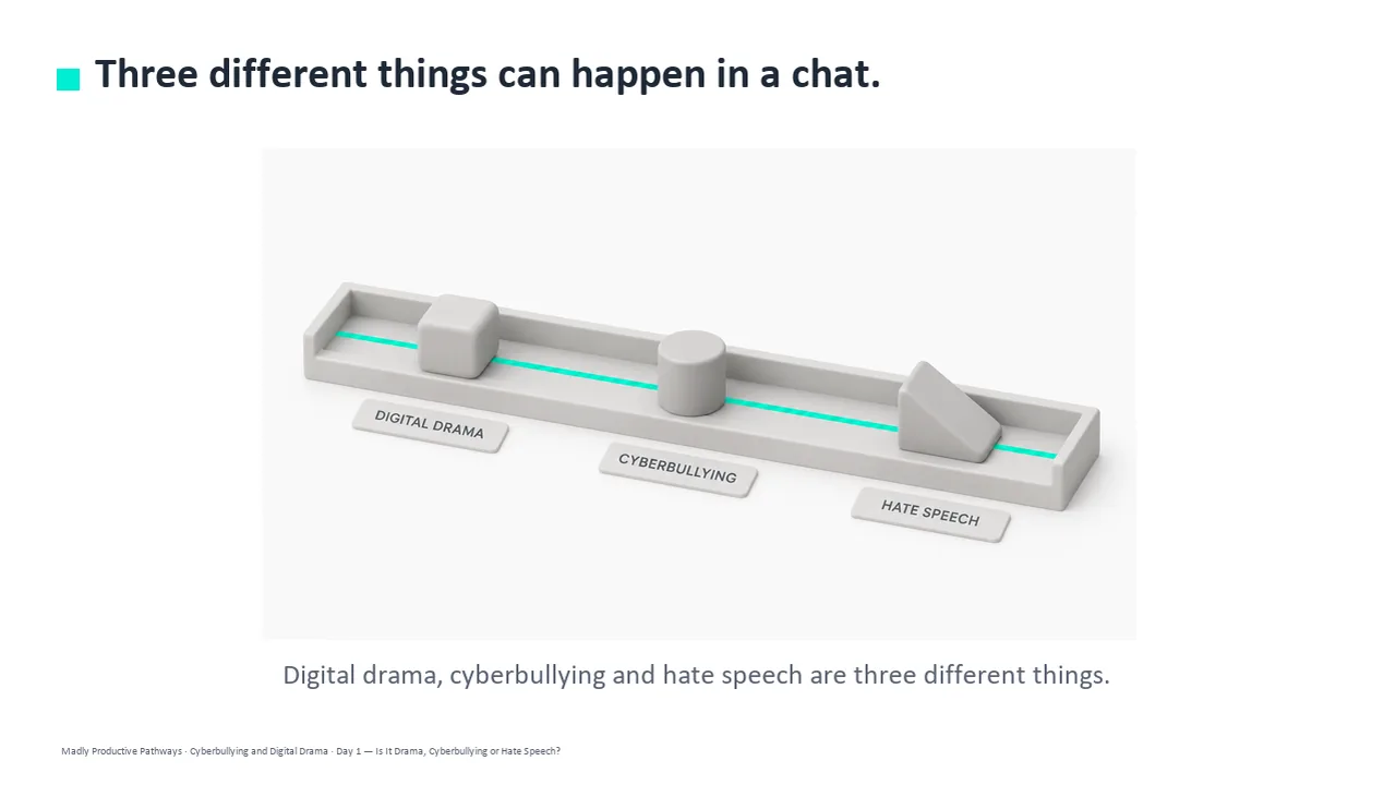 A slide from Day 1 of the Cyberbullying and Digital Drama deck