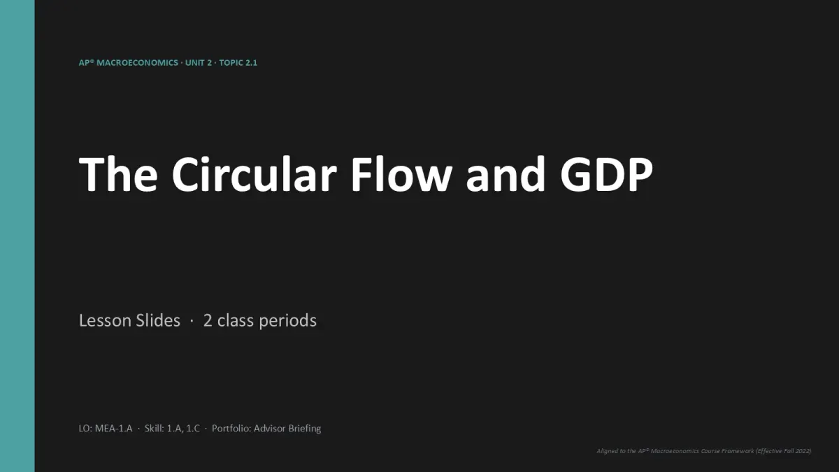 AP Macroeconomics Unit 2 lesson slide