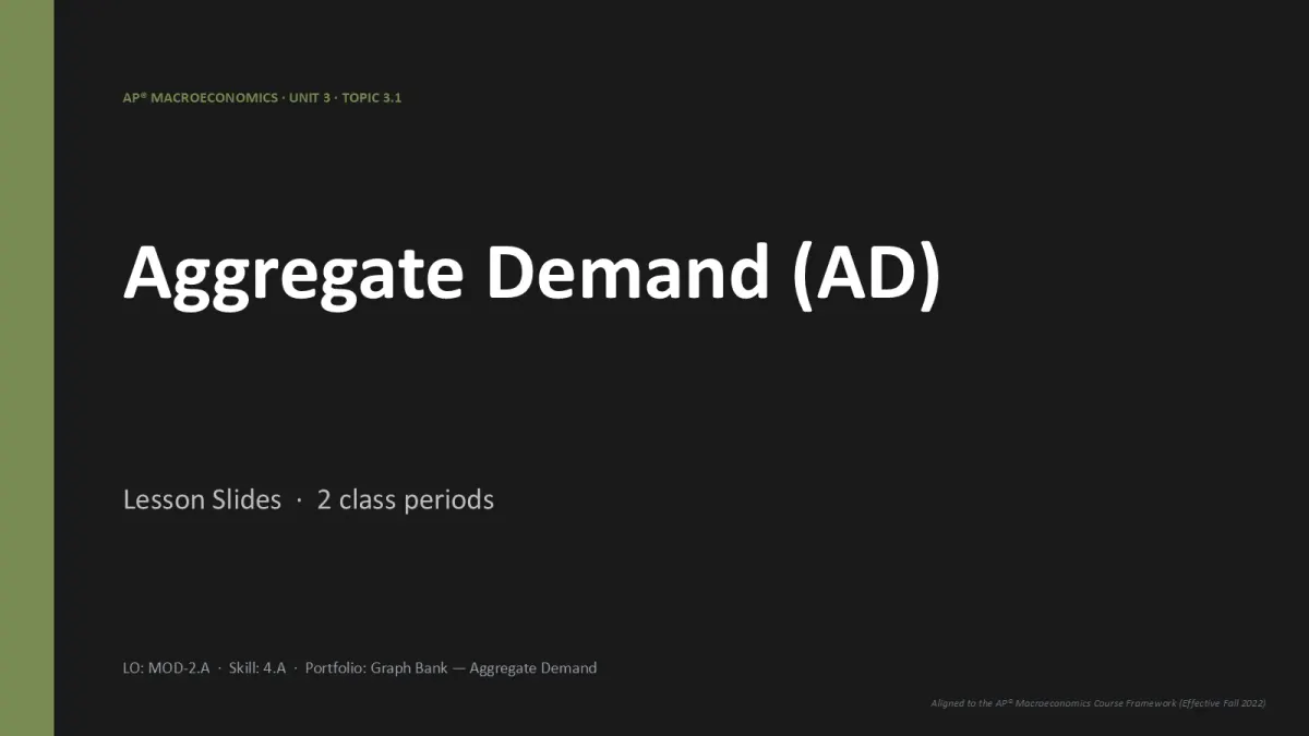 AP Macroeconomics Unit 3 lesson slide