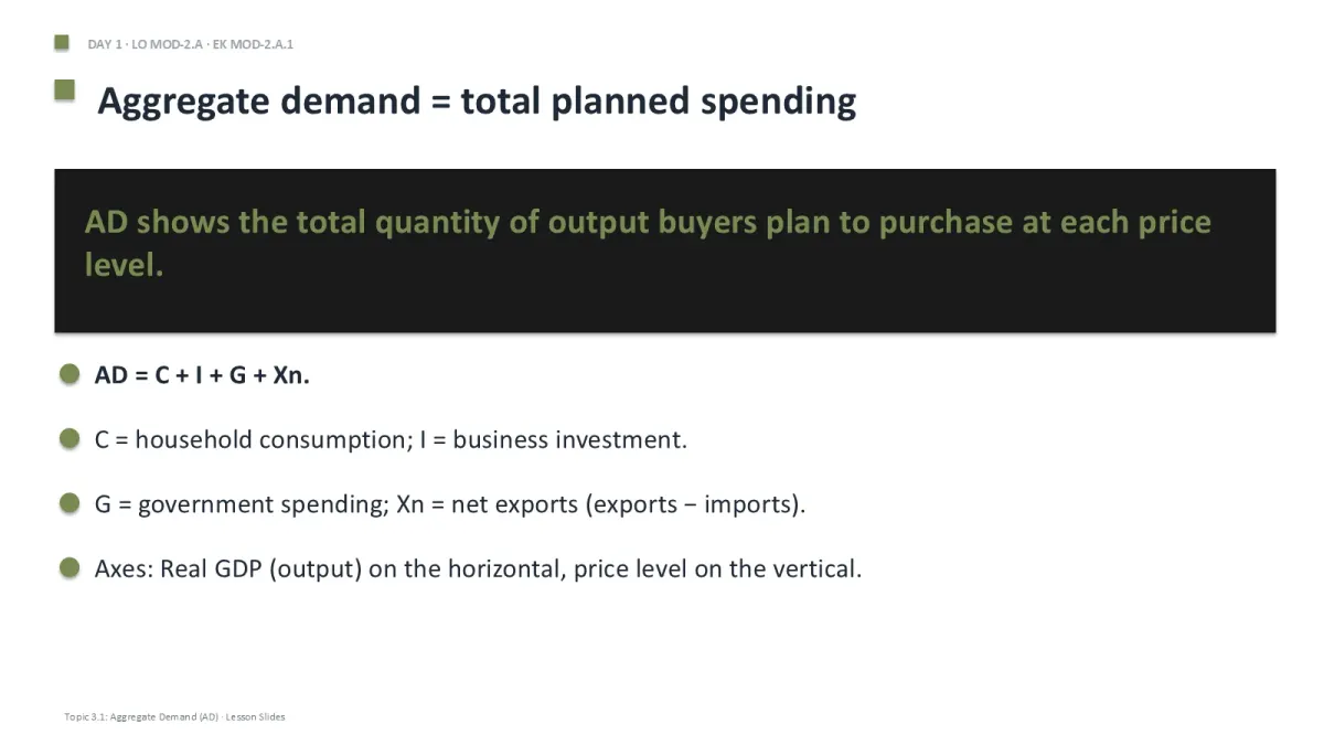 AP Macroeconomics Unit 3 content slide