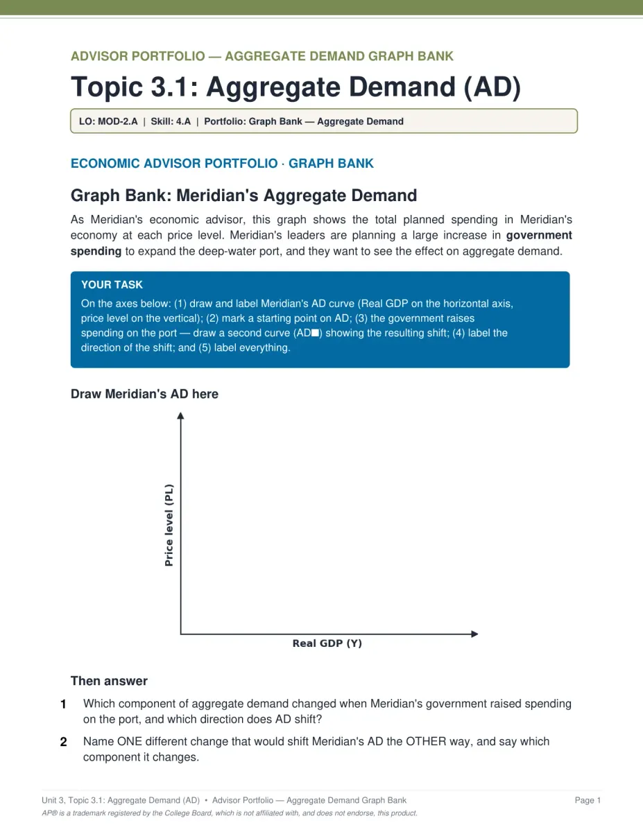 AP Macroeconomics Unit 3 scenario PDF page