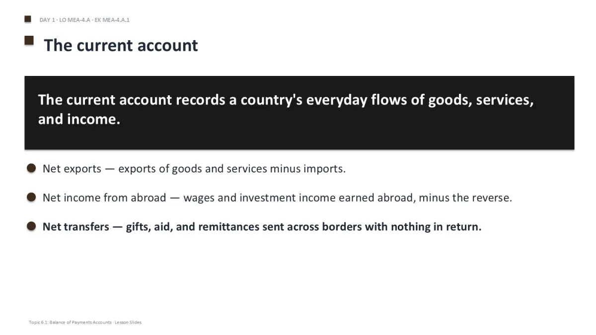 AP Macroeconomics Unit 6 content slide