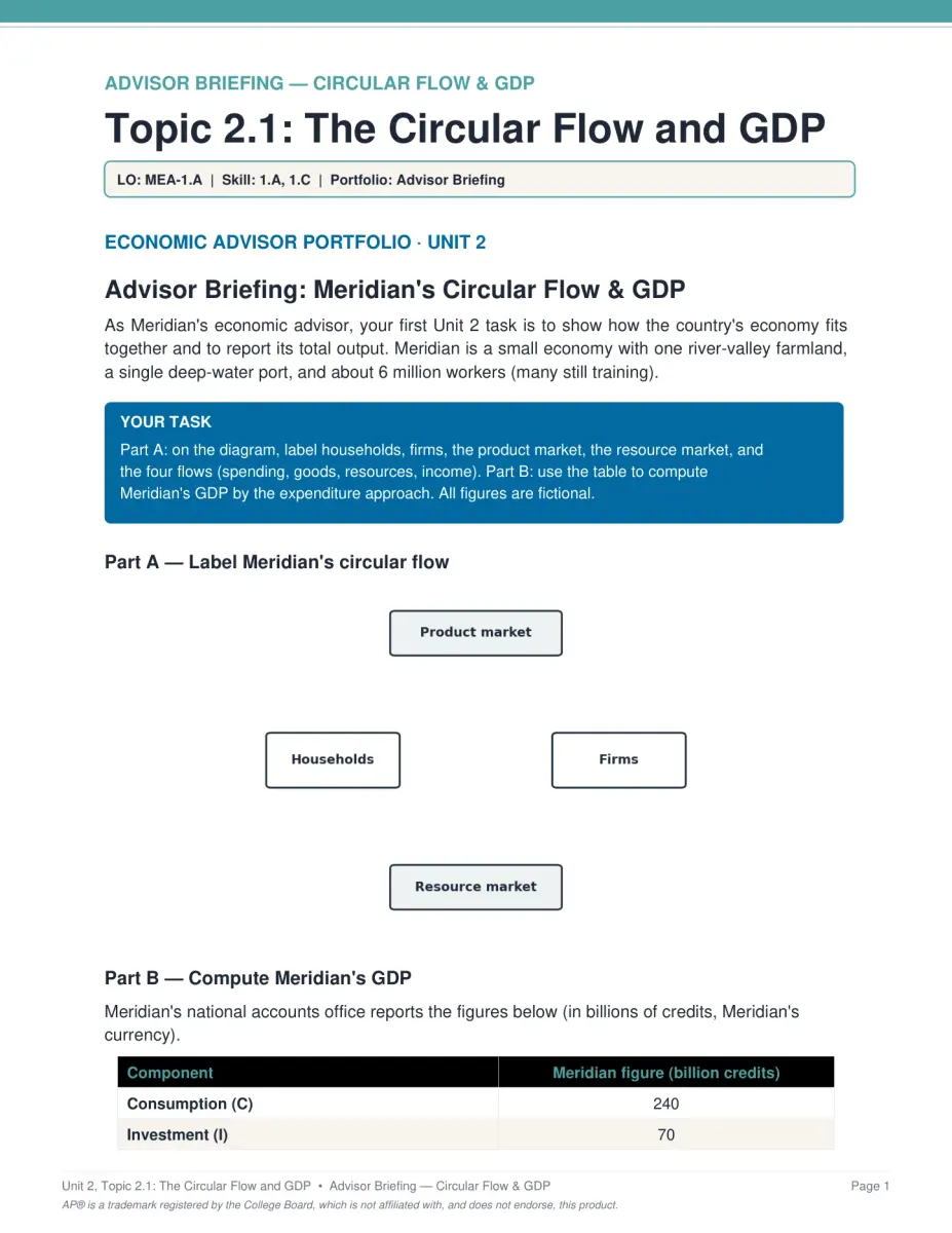 AP Macroeconomics course scenario PDF page