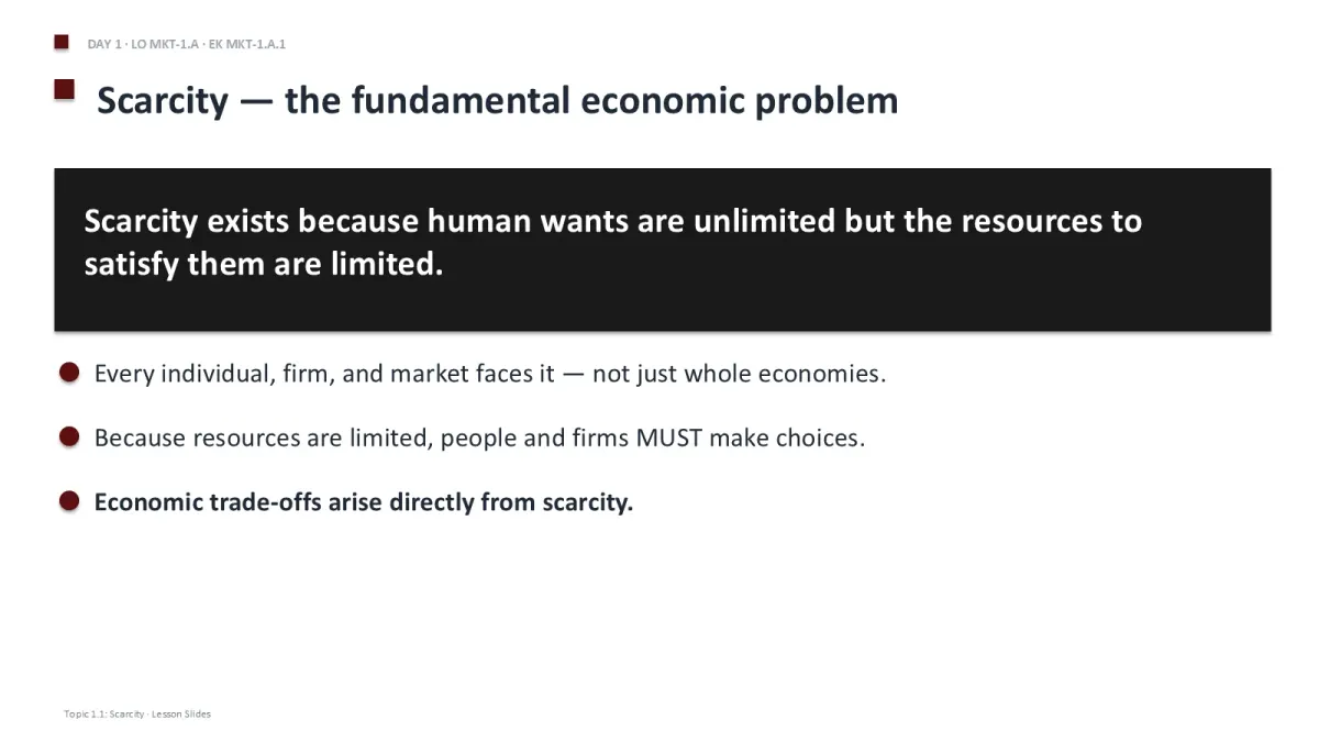 AP Microeconomics Unit 1 content slide
