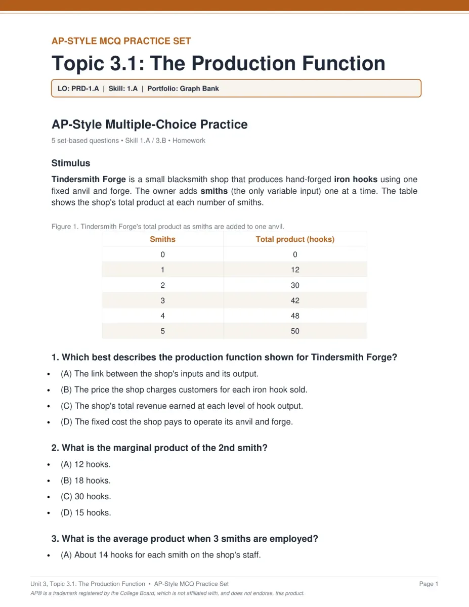 AP Microeconomics Unit 3 activity PDF page