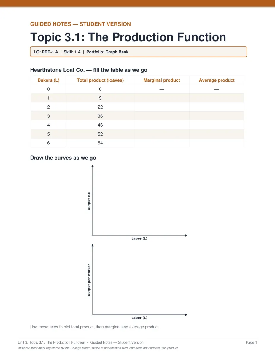 AP Microeconomics Unit 3 guided notes PDF page