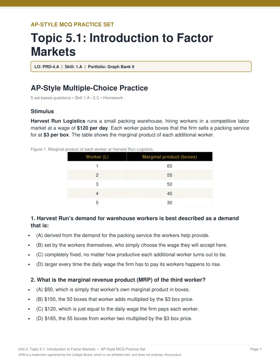 AP Microeconomics Unit 5 activity PDF page