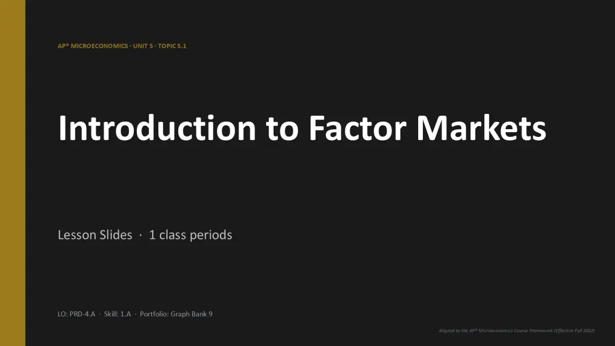 AP Microeconomics Unit 5 lesson slide
