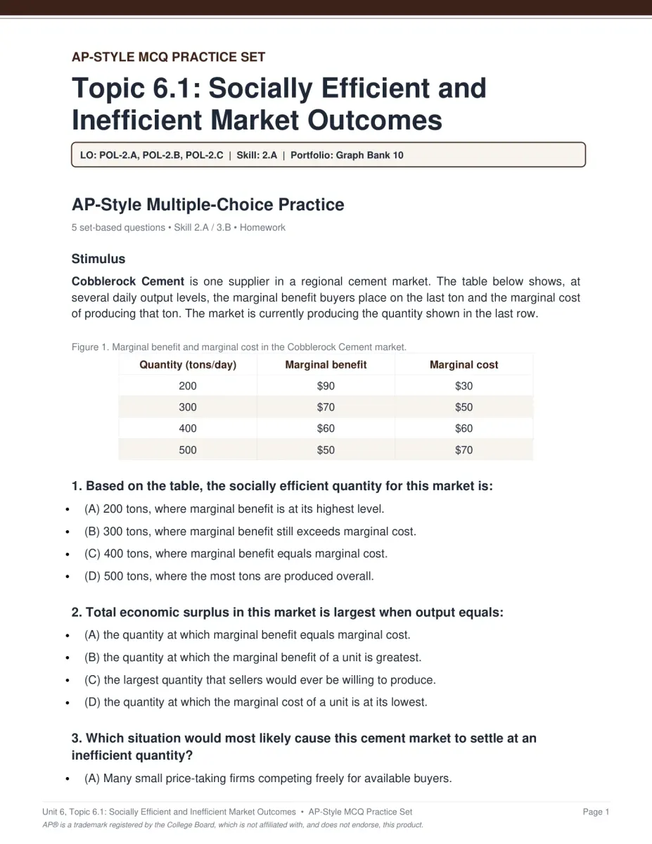 AP Microeconomics Unit 6 activity PDF page