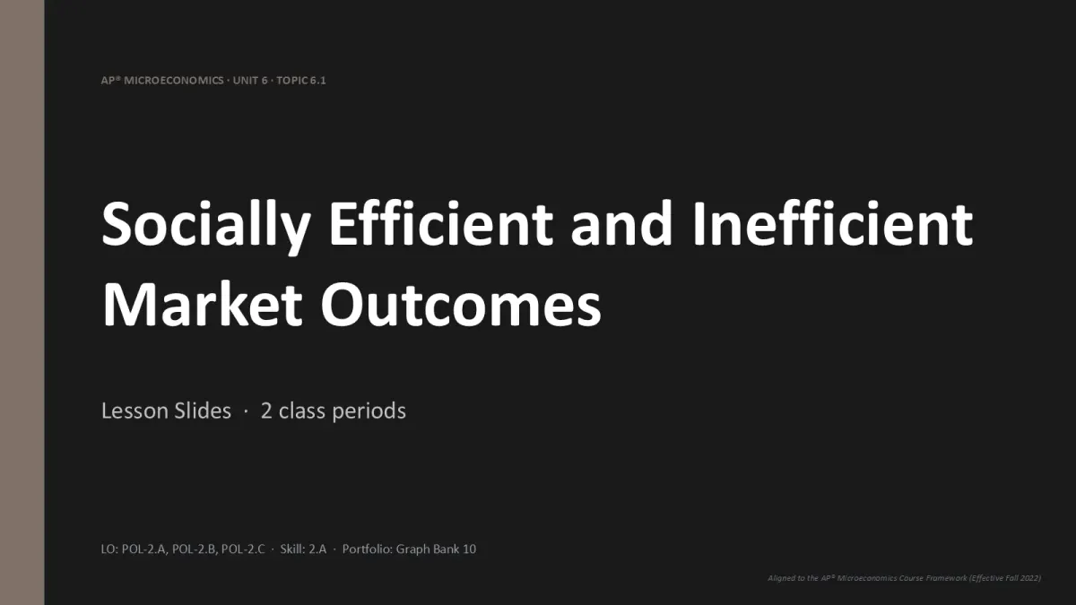 AP Microeconomics Unit 6 lesson slide