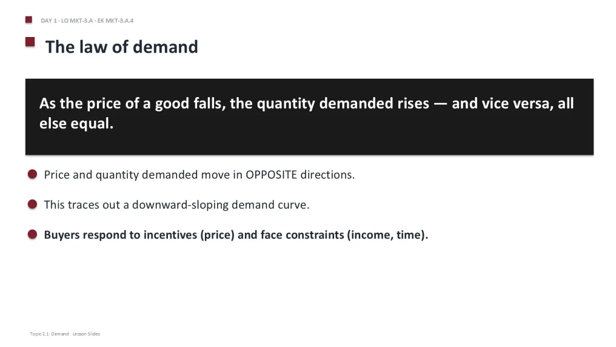 AP Microeconomics course content slide