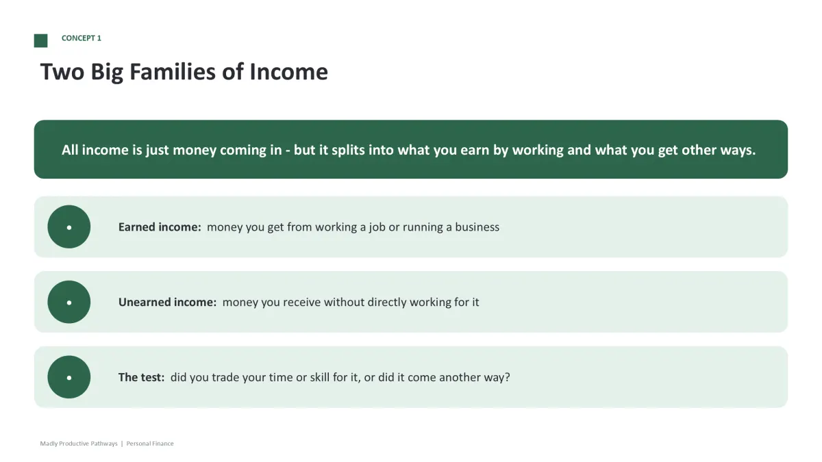 Personal Finance Unit 3 content slide