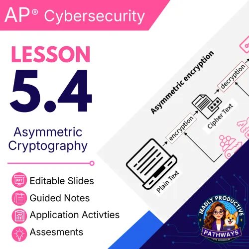 Lesson 5.4: Asymmetric Cryptography