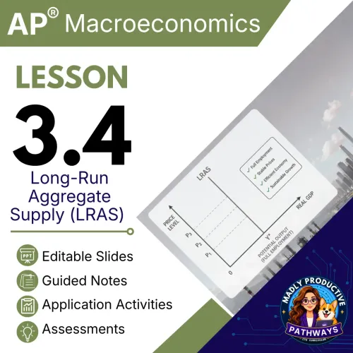 Lesson 3.4: Long Run Aggregate Supply LRAS