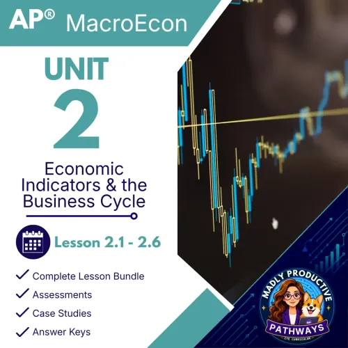 Unit 2: Economic Indicators and the Business Cycle
