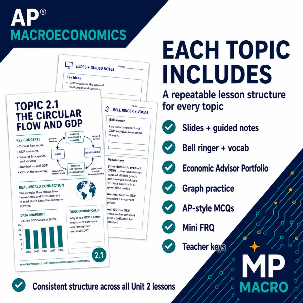 Built for the new AP course