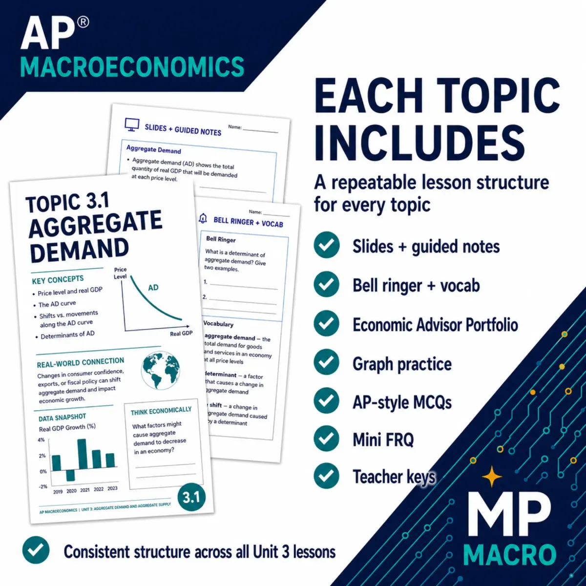 Built for the new AP course