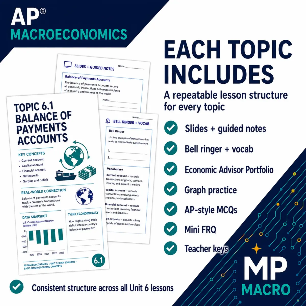 Built for the new AP course