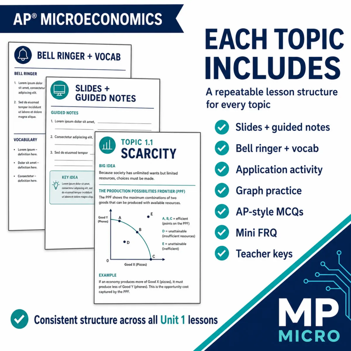 Built for the new AP course