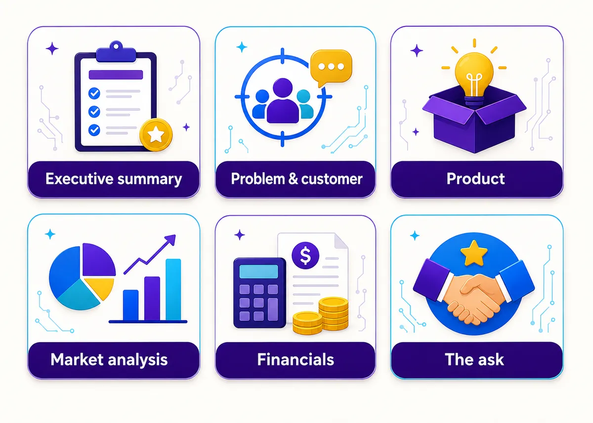 The business-plan sections as tiles: Executive summary, Problem & customer, Product, Market analysis, Financials, The ask.