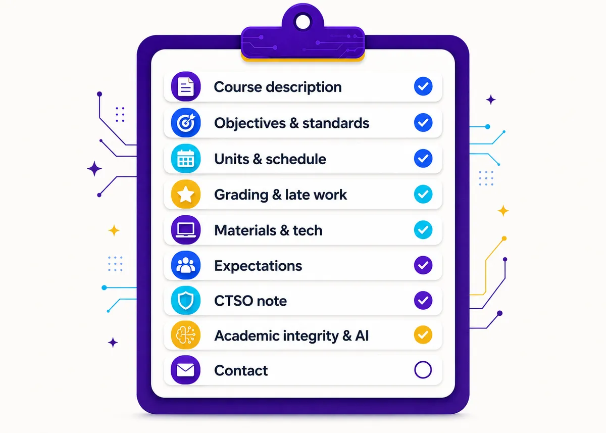 The nine syllabus sections