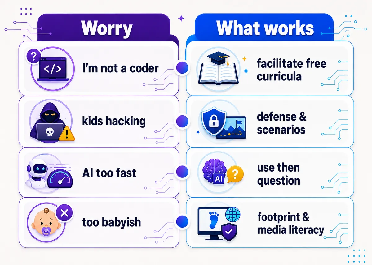 The worry vs what works, by tech subject.